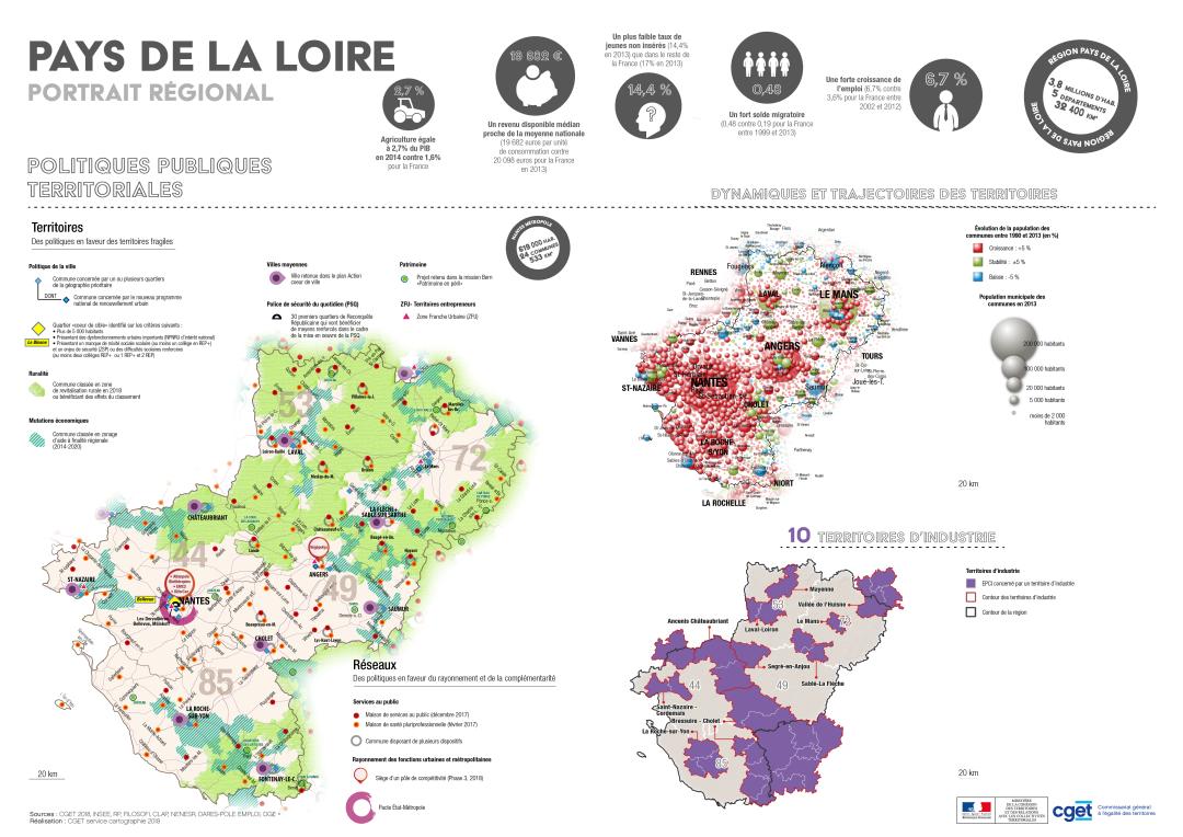 Pays de la Loire : portrait r&eacute;gional