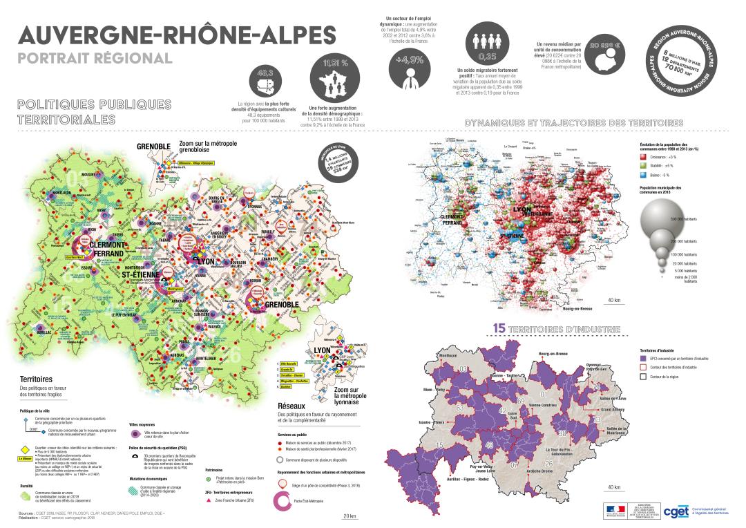 Auvergne-Rh&ocirc;ne-Alpes : portrait r&eacute;gional