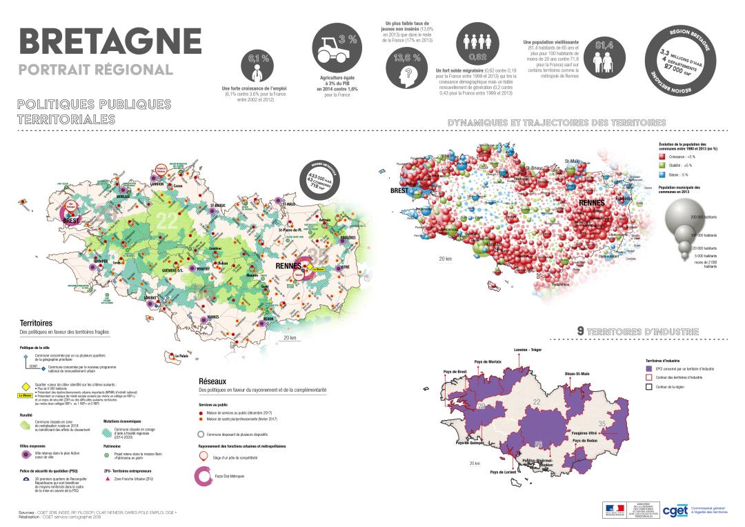 Bretagne : portrait r&eacute;gional