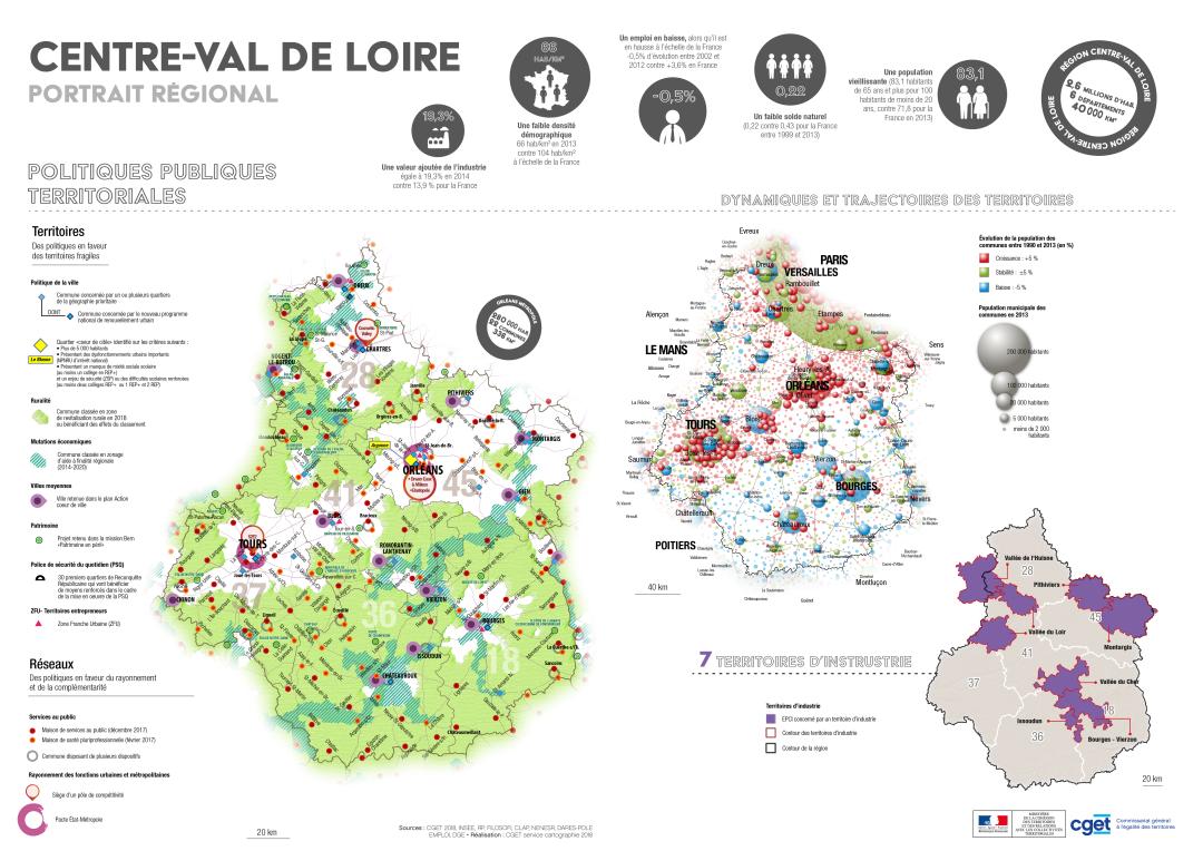 Centre-Val de Loire : portrait r&eacute;gional