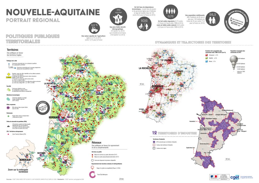 Nouvelle-Aquitaine : portrait r&eacute;gional