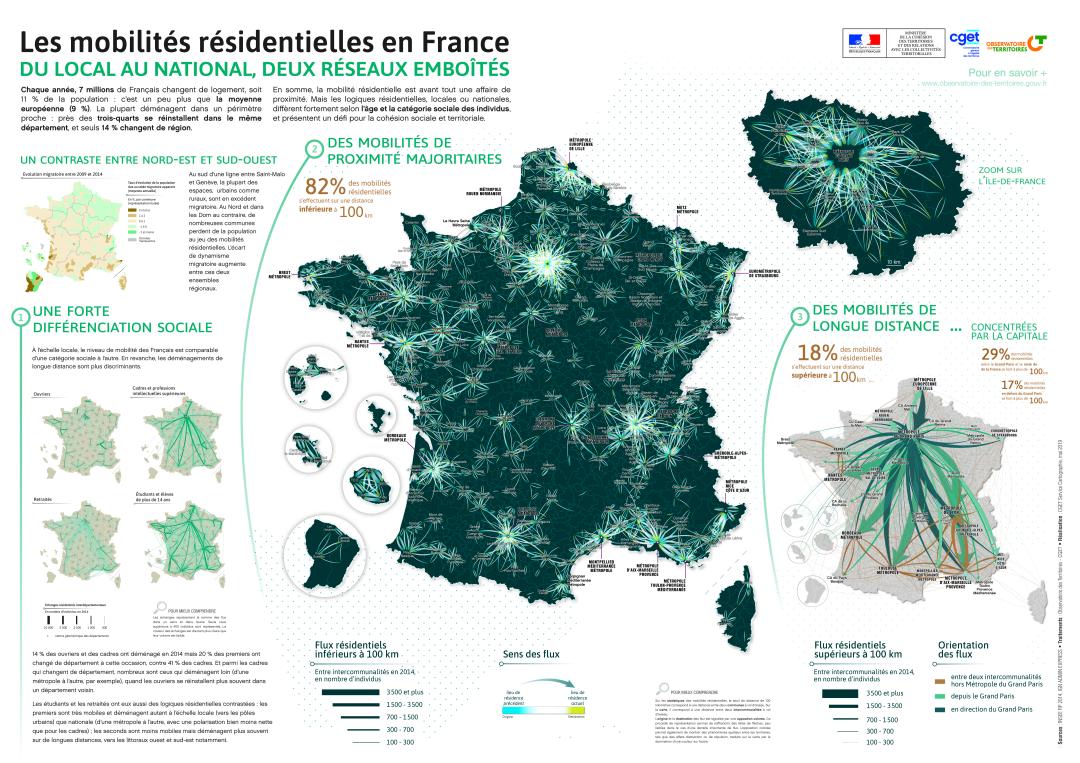 Les mobilit&eacute;s r&eacute;sidentielles en France : du local au national, deux r&eacute;seaux emboit&eacute;s 