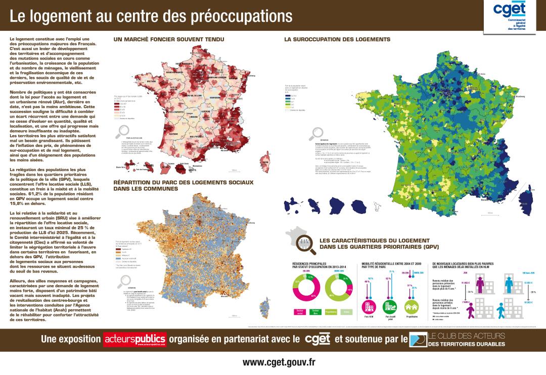 Le logement au centre des pr&eacute;occupations