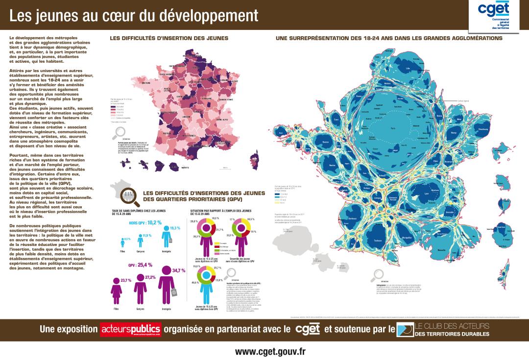 Les jeunes au c&oelig;ur du d&eacute;veloppement