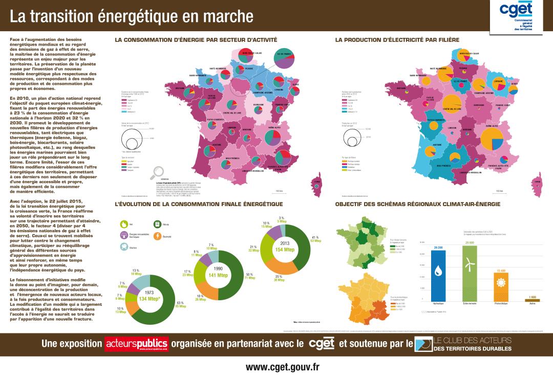La transition &eacute;cologique en marche