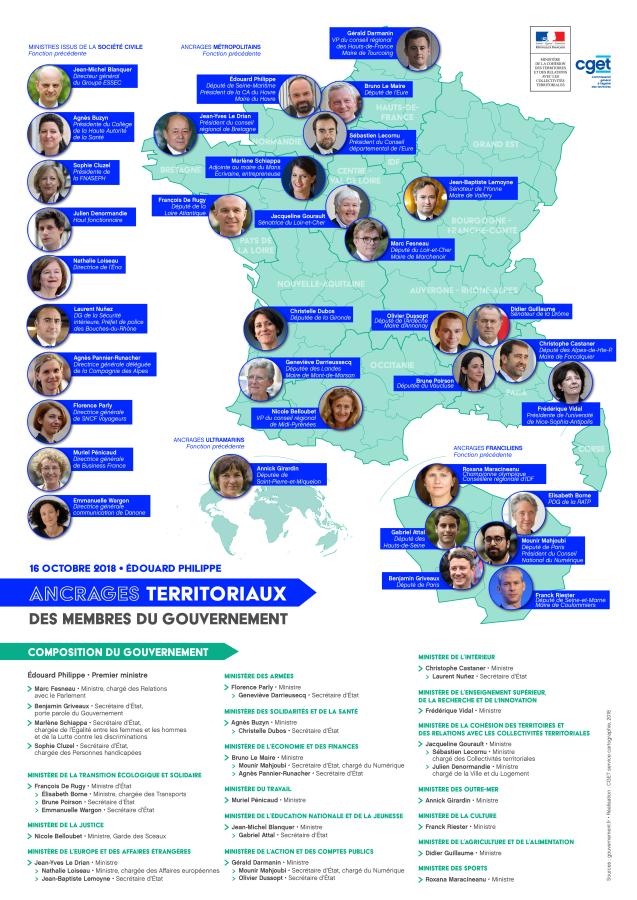 Ancrages territoriaux des membres du gouvernement