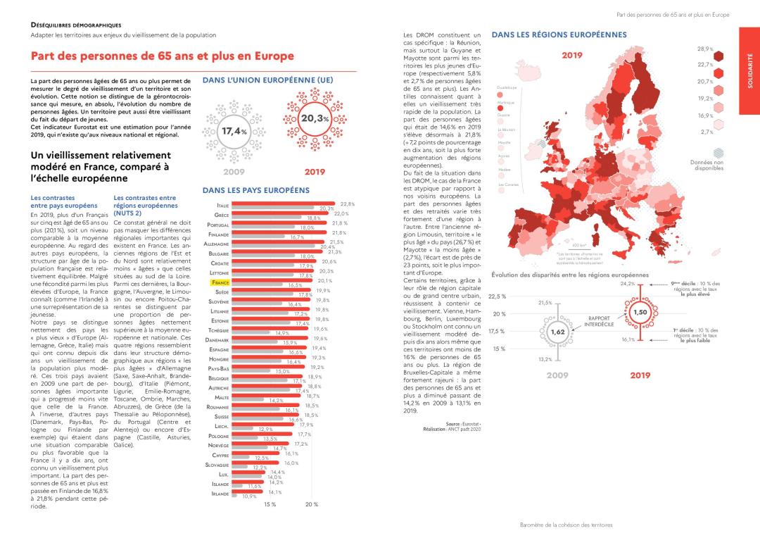 Part des personnes de 65 ans et plus en Europe