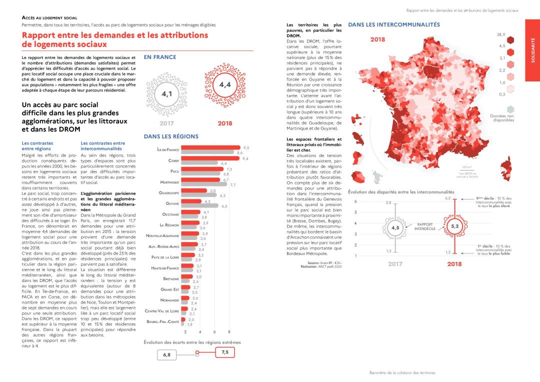 Rapport entre les demandes et les attributions de logements sociaux