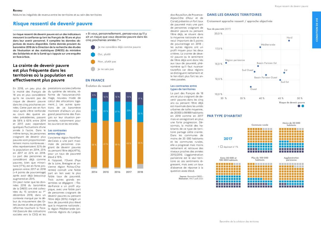 Risque ressenti de devenir pauvre