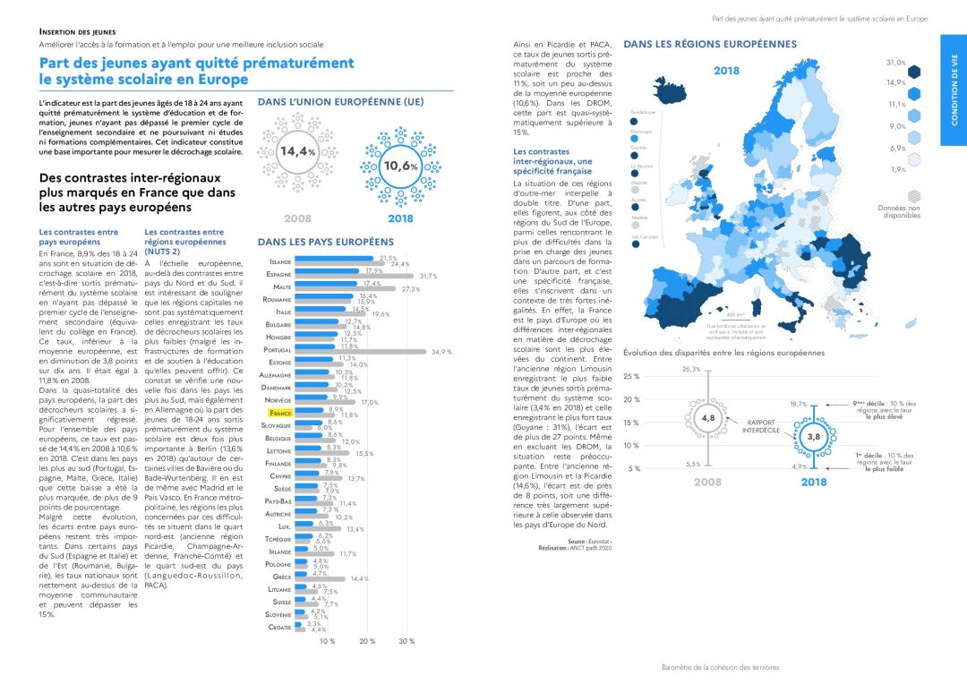 Part des jeunes ayant quitt&eacute; pr&eacute;matur&eacute;ment le syst&egrave;me scolaire en Europe