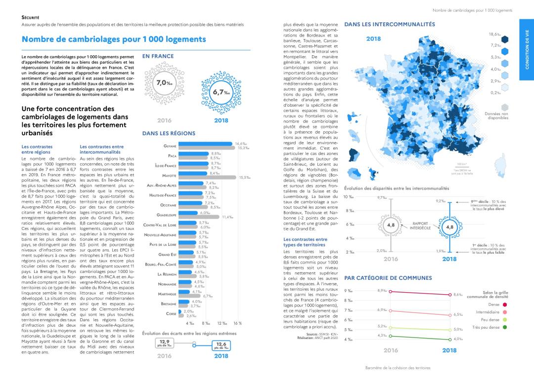 Nombre de cambriolages pour 1 000 logements