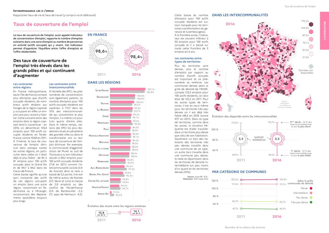 Taux de couverture de l'emploi