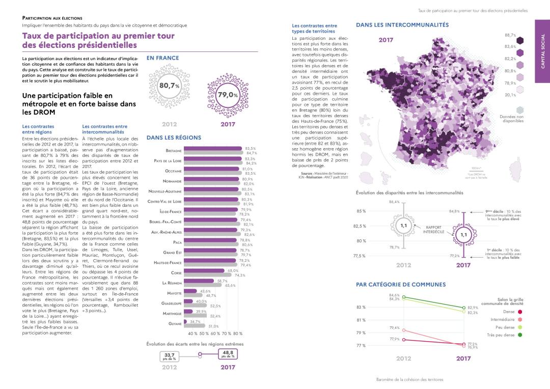 Taux de participation au premier tour des &eacute;lections pr&eacute;sidentielles