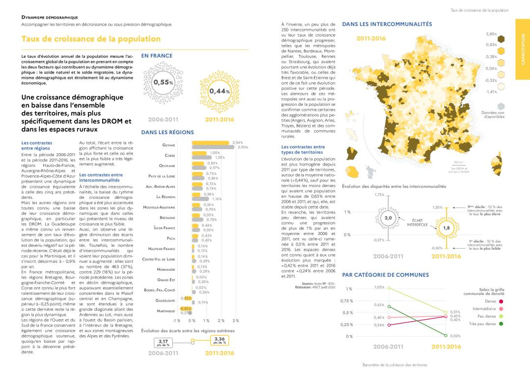 Taux de croissance de la population