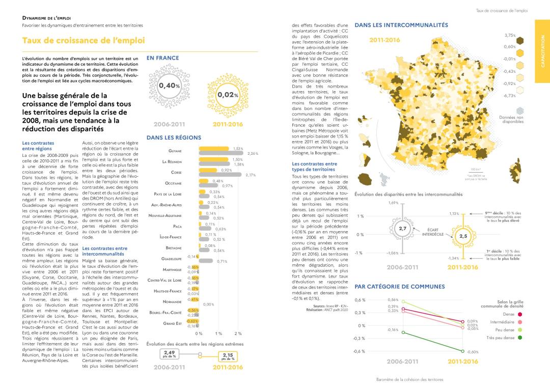 Taux de croissance de l'emploi
