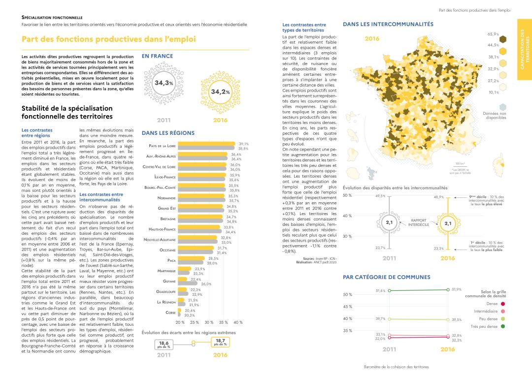 Part des fonctions productives dans l'emploi