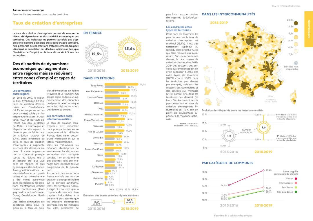 Taux de cr&eacute;ation d'entreprises