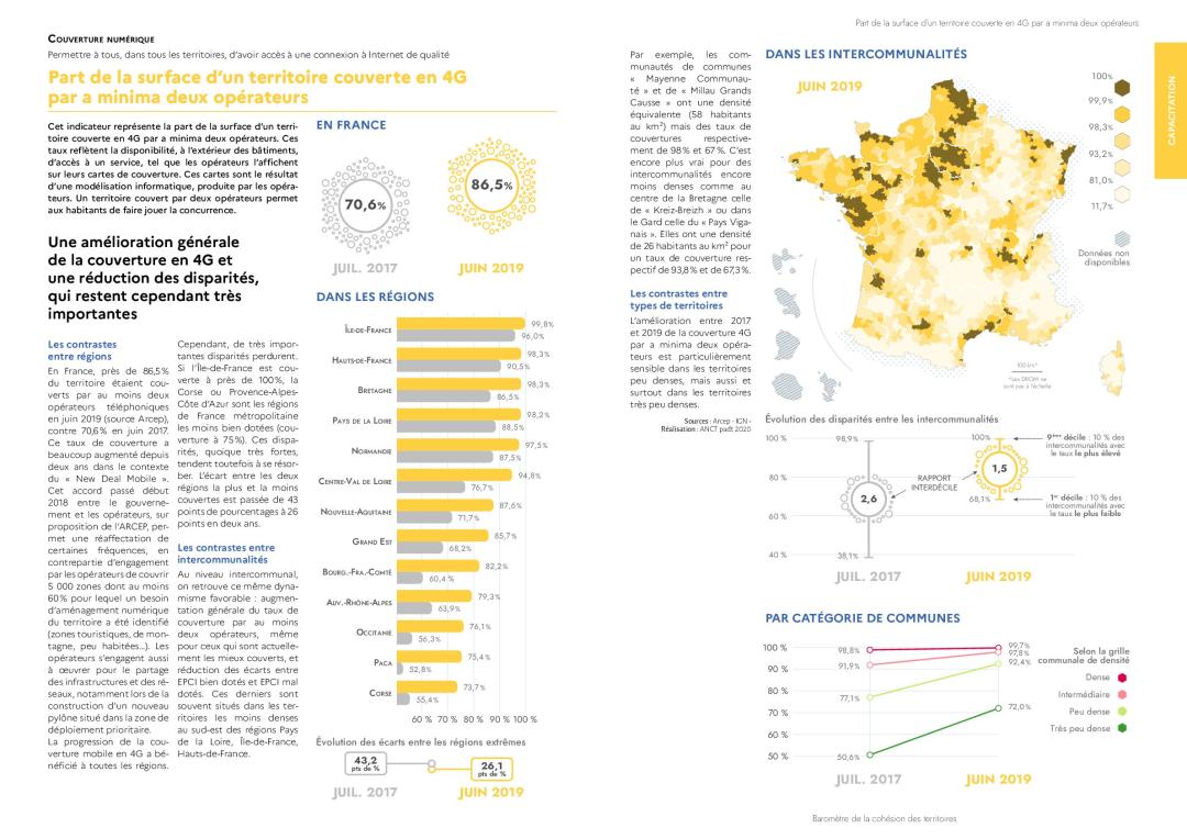 Part de la surface d&rsquo;un territoire couverte en 4G par a minima deux op&eacute;rateurs