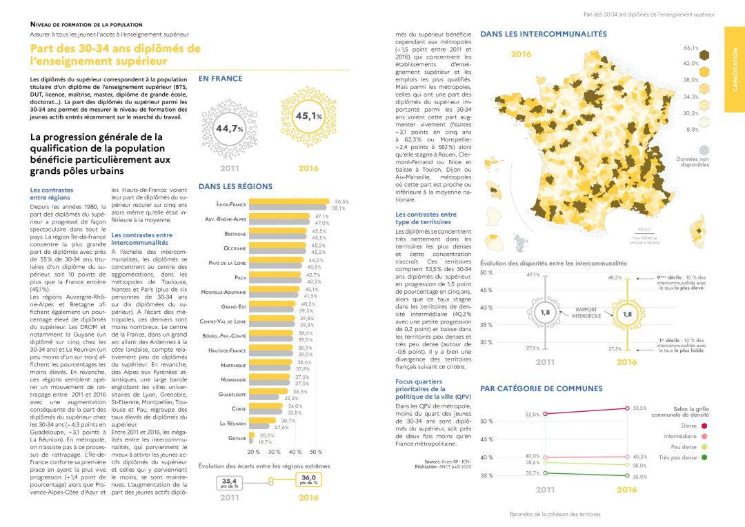 Part des 30-34 ans dipl&ocirc;m&eacute;s de l'enseignement sup&eacute;rieur