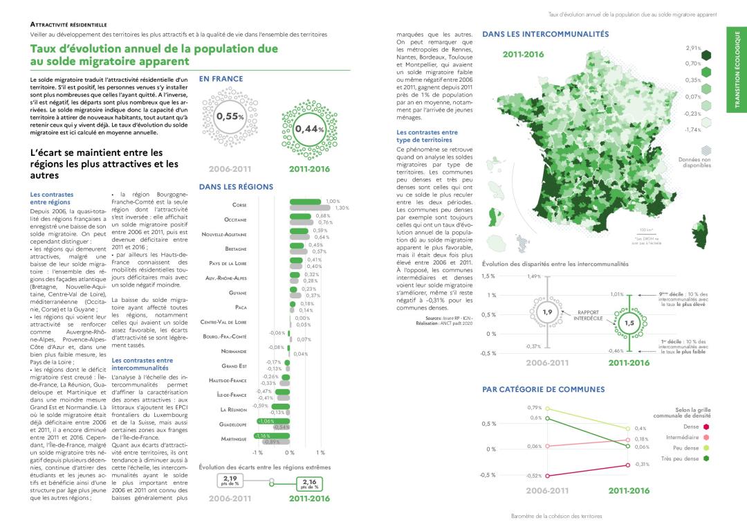 Taux d'&eacute;volution annuel de la population due au solde migratoire apparent