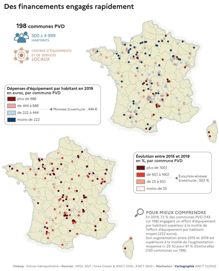 Des financements engag&eacute;s rapidement