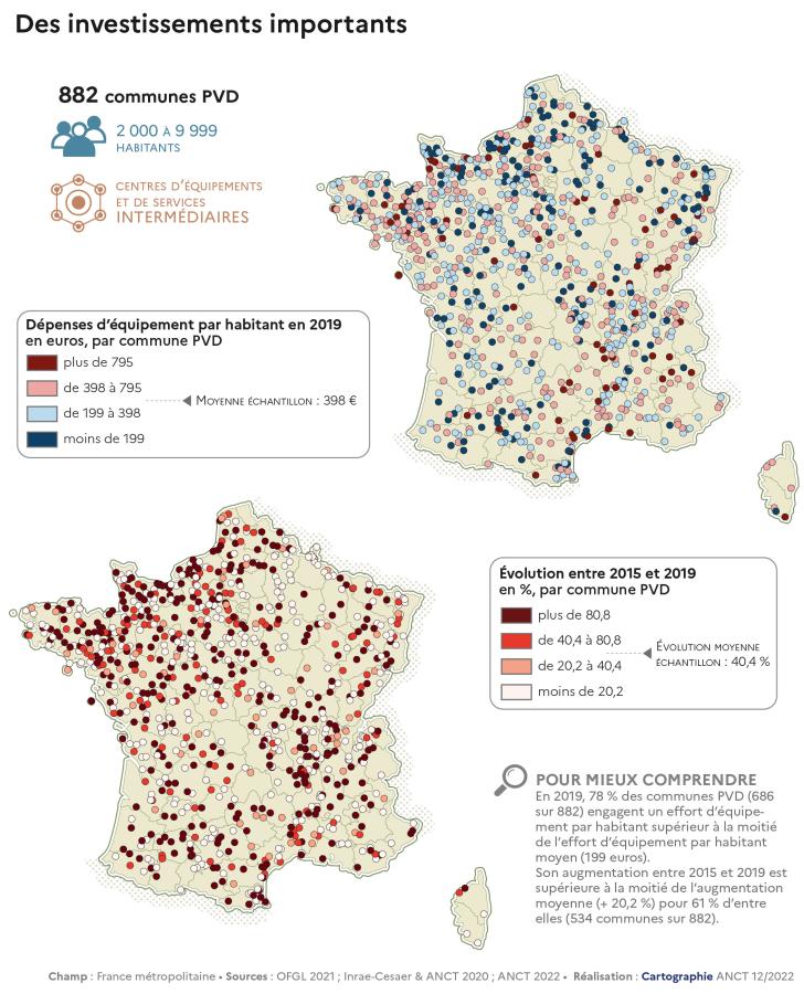 Des investissements importants