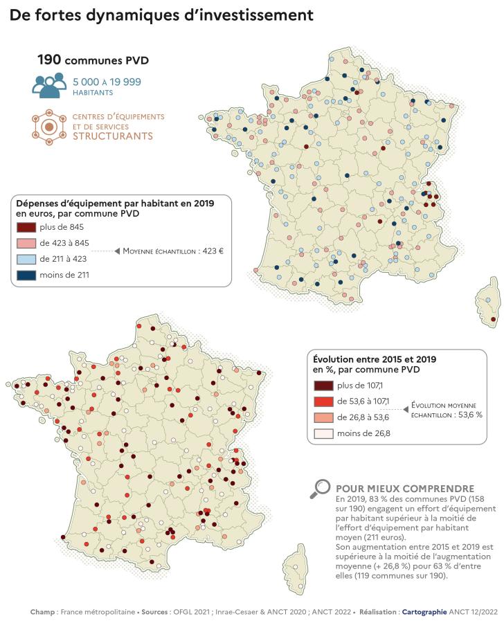 De fortes dynamiques d'investissement