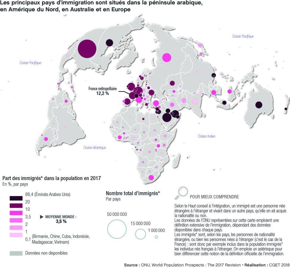 Part des immigr&eacute;s dans la population en 2017
