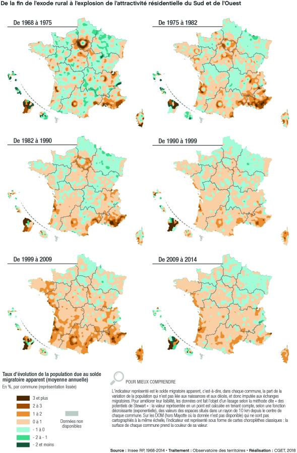 Taux d'&eacute;volution de la population due au solde migratoire apparent de 1968 &agrave; 2014