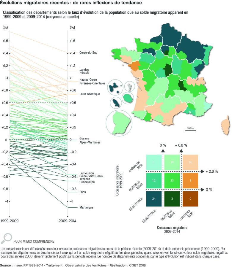 Classification des d&eacute;partements selon le taux d'&eacute;volution de la population due au solde migratoire apparent