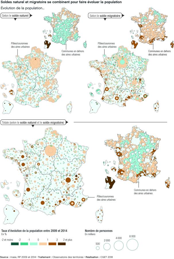&Eacute;volution du la population due au solde naturel et migratoire