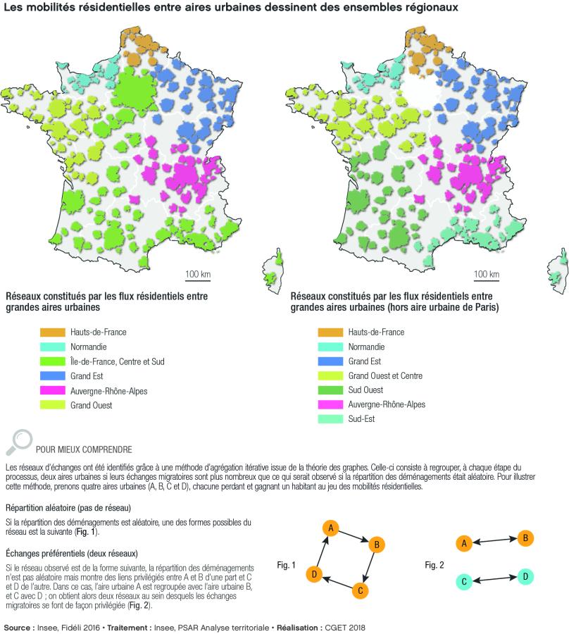 R&eacute;seaux constitu&eacute;s par les flux r&eacute;sidentiels entre grandes aires urbaines