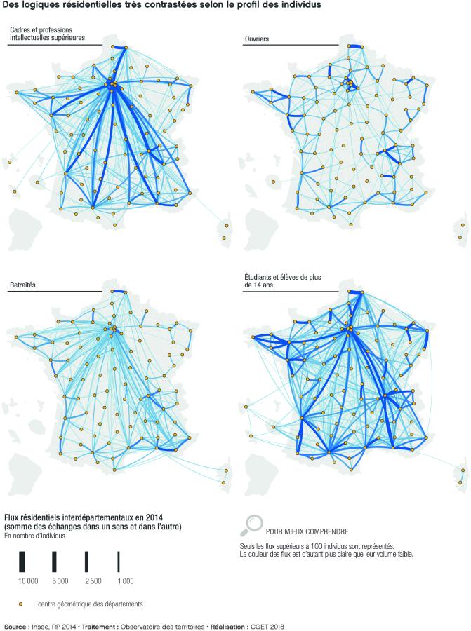 Flux r&eacute;sidentiels interd&eacute;partementaux en 2014 selon le profil