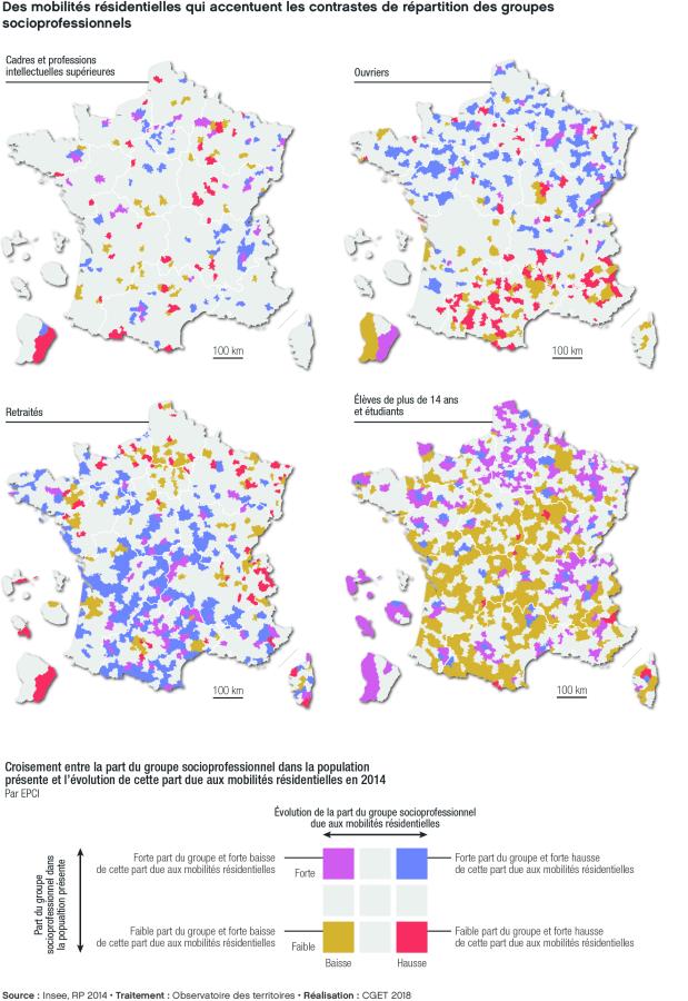 Croisement entre la part du groupe socioprofessionnel dans la population pr&eacute;sente et l'&eacute;volution de cette part due aux mobilit&eacute;s r&eacute;sidentielles en 2014