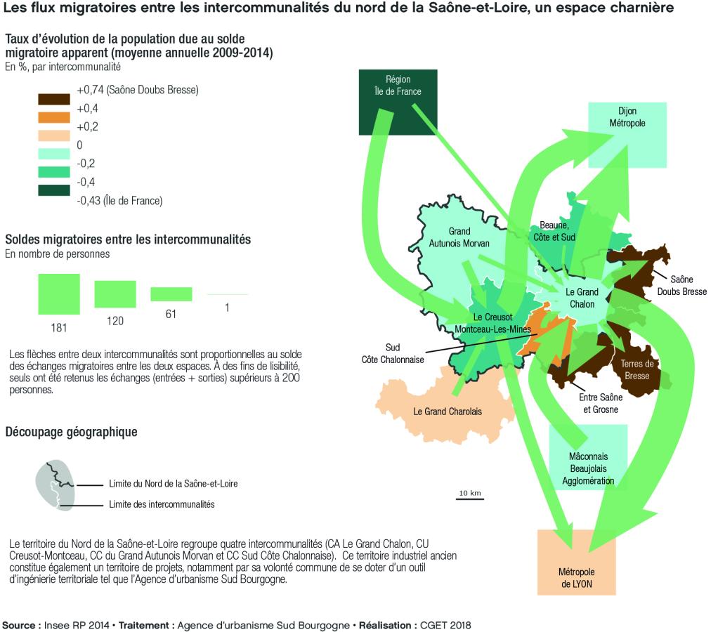 
Les flux migratoires entre les intercommunalit&eacute;s du nord de la Sa&ocirc;ne-et-Loire, un espace charni&egrave;re