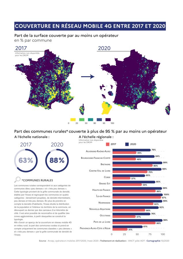 Evolution de la couverture en r&eacute;seau mobile 4G dans les communes rurales entre 2017 et 2020
