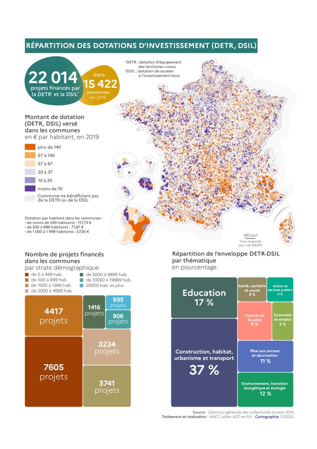 R&eacute;partition des dotations d'investissement dans les territoires ruraux