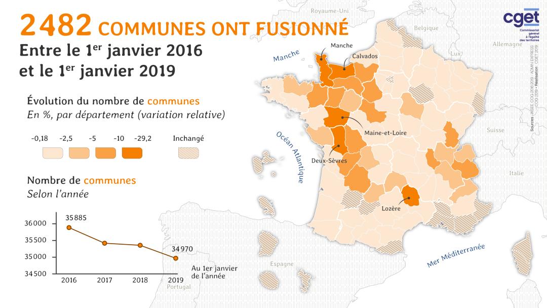 &Eacute;volution relative du nombre de communes sur la p&eacute;riode 2015-2018