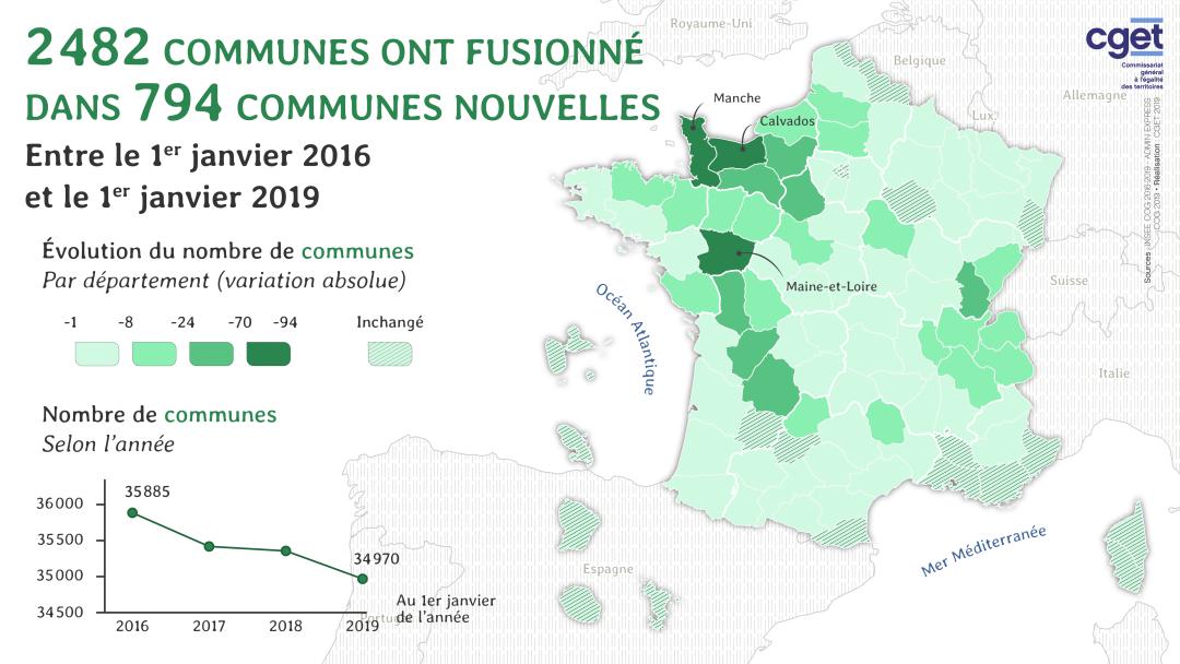 &Eacute;volution absolue du nombre de communes sur la p&eacute;riode 2015-2018