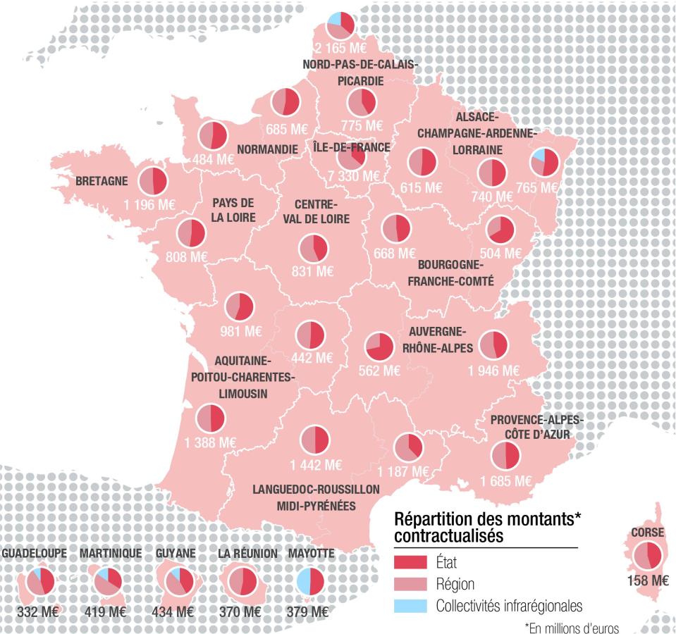 Les montants contractualis&eacute;s et les dates de signatures des contrats de plan Etat-R&eacute;gion 2015-2020