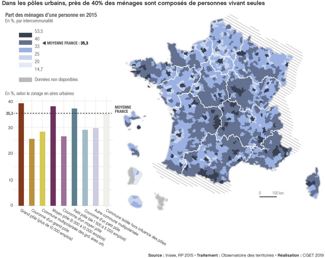 Dans les p&ocirc;les urbains, pr&egrave;s de 40% des m&eacute;nages sont compos&eacute;s de personnes vivant seules