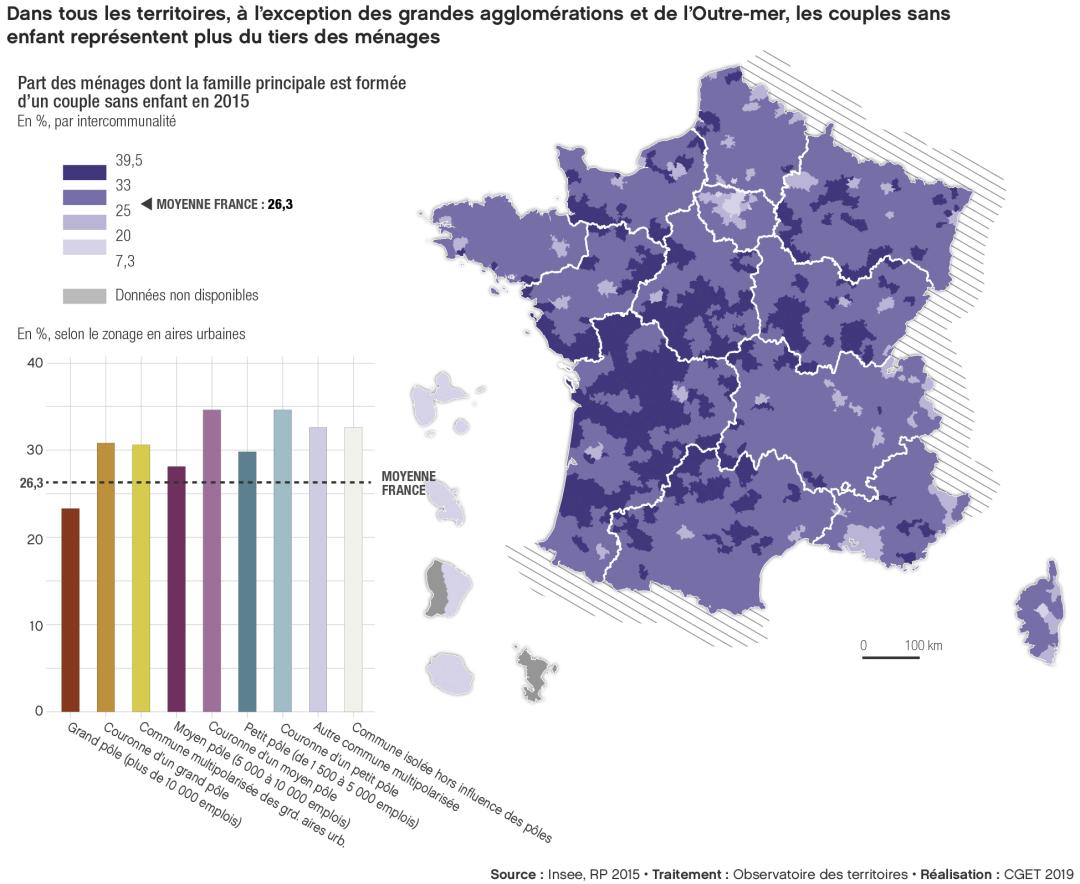 Dans tous les territoires, &agrave; l'exception des grandes agglom&eacute;rations et de l'Outre-mer, les couples sans enfant repr&eacute;sentent plus du tiers des m&eacute;nages