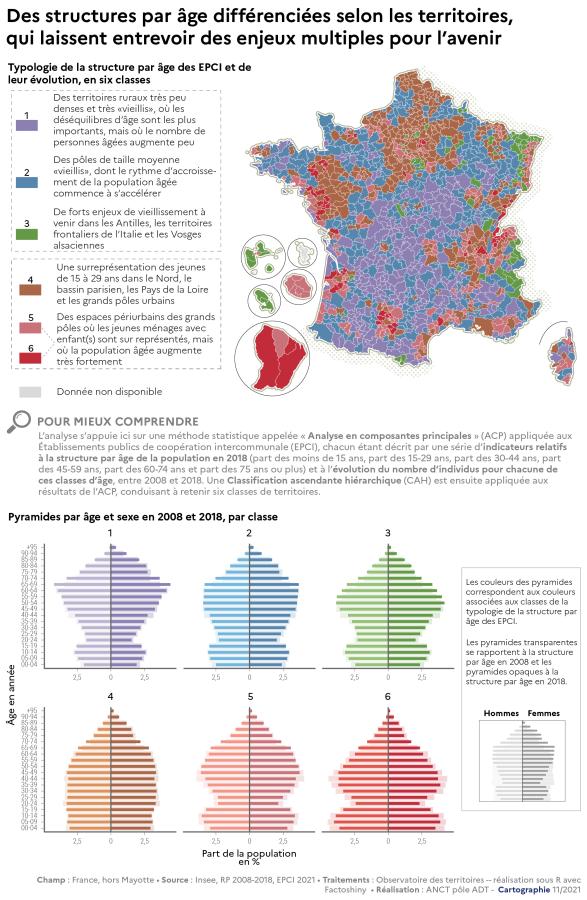 Des structures par &acirc;ges diff&eacute;renci&eacute;es selon les territoires, qui laissent entrevoir des enjeux multiples pour l'avenir