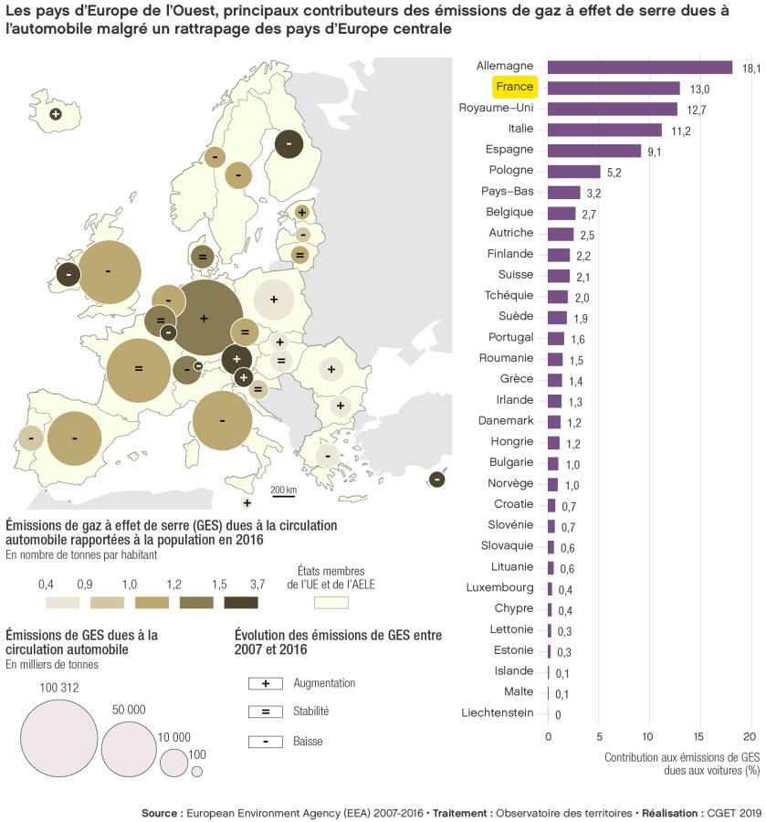 Les pays d'Europe de l'Ouest, principaux contributeurs des &eacute;missions de gaz &agrave; effet de serre dues &agrave; l'automobile malgr&eacute; un rattrapage des pays d'Europe centrale