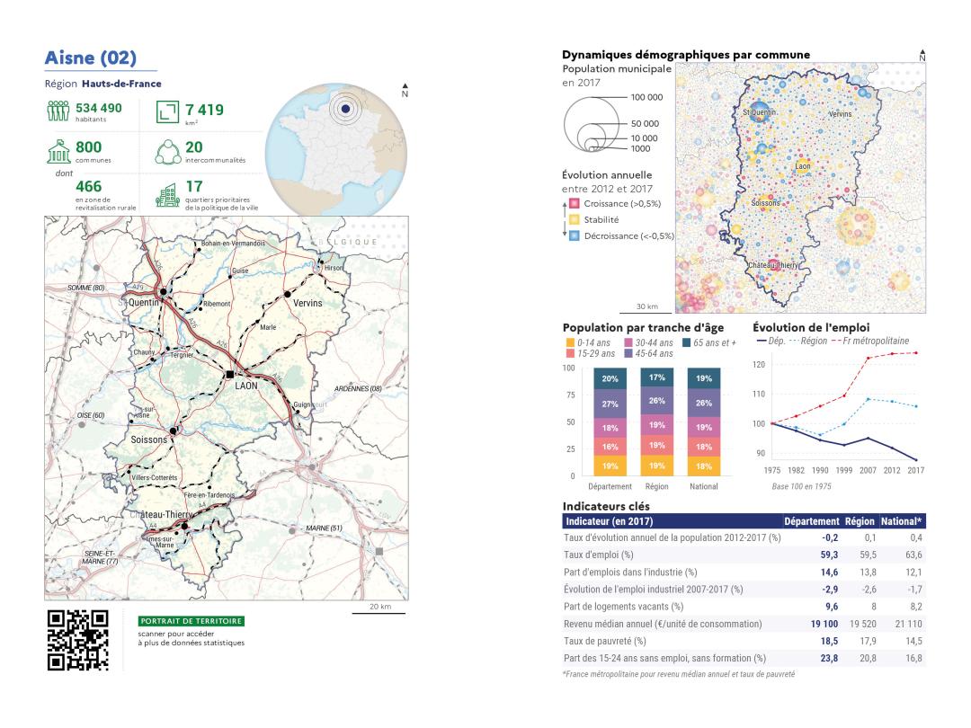 Portrait de d&eacute;partement : Aisne (02)