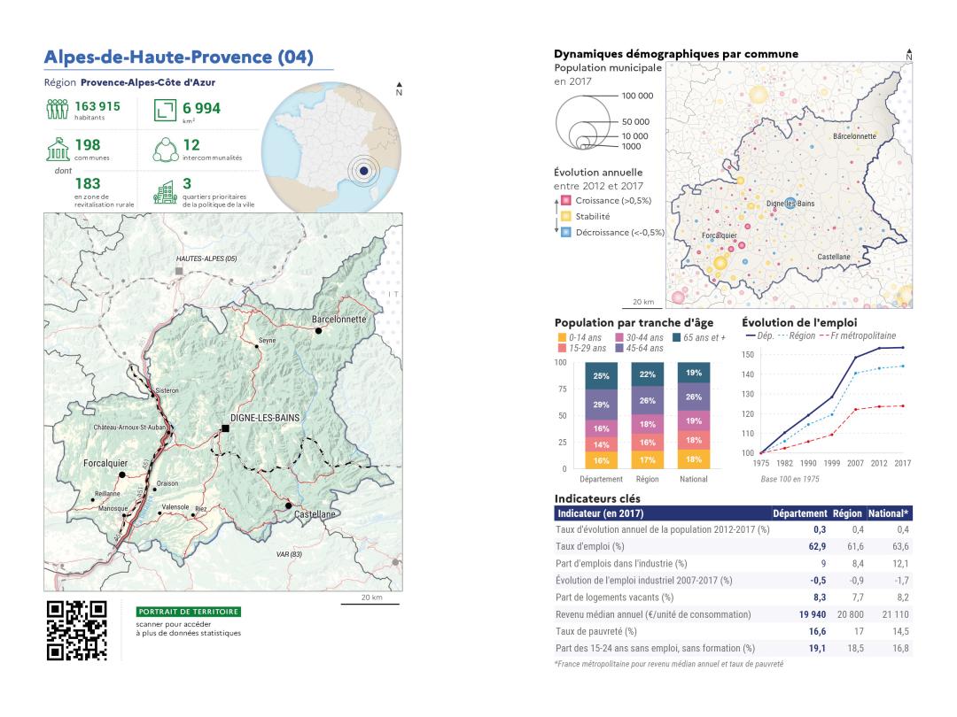 Portrait de d&eacute;partement : Alpes-de-Haute-Provence (04)