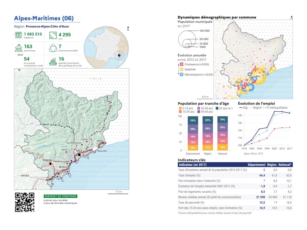 Portrait de d&eacute;partement : Alpes-Maritimes (06)