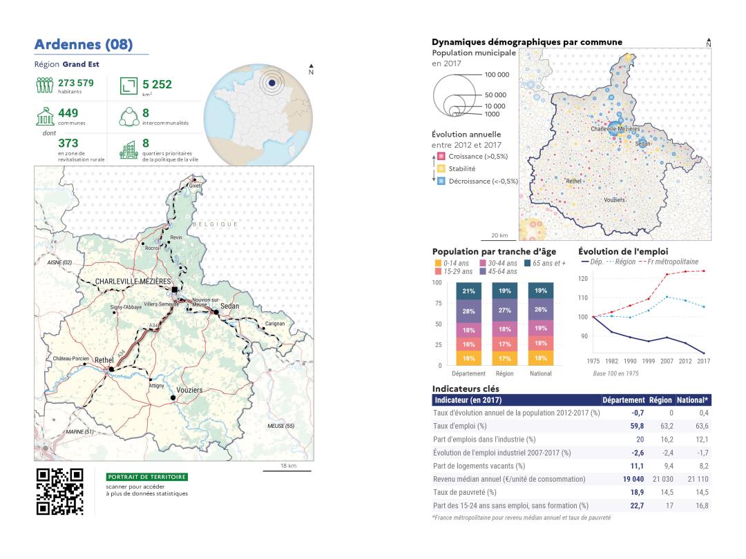 Portrait de d&eacute;partement : Ardennes (08)