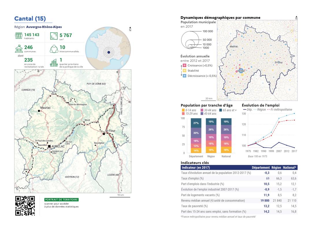 Portrait de d&eacute;partement : Cantal