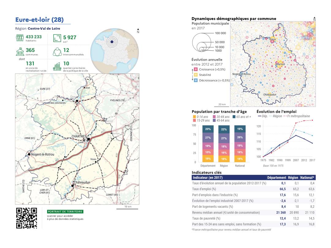 Portrait de d&eacute;partement : Eure-et-Loir (28)